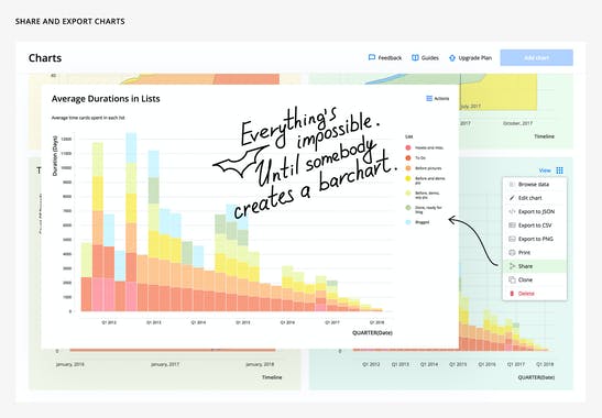 Charts for Trello by Vizydrop