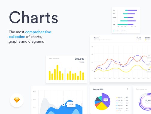 Charts