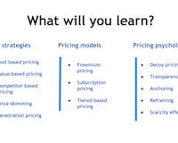 A to Z of Pricing and Monetisation