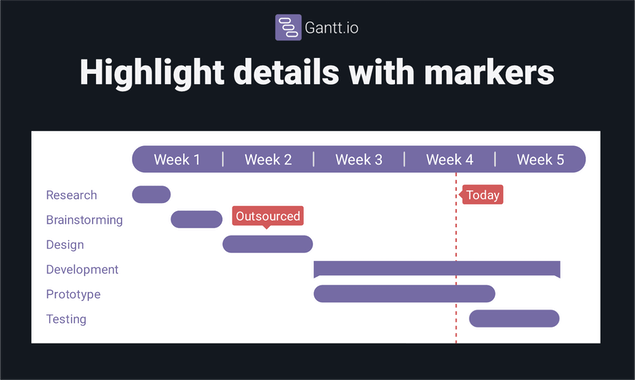 Gantt.io 2.0