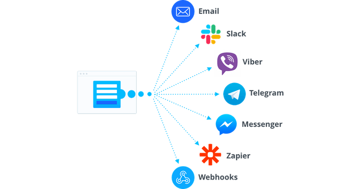 Form2chat