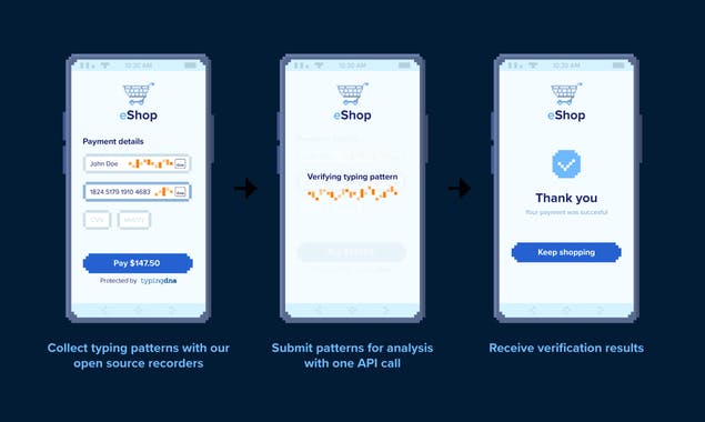 TypingDNA Authentication API