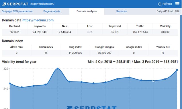 Serpstat Website SEO Checker