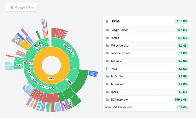 DriveStats.io