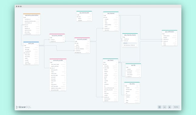 Database Schema Gallery by DrawSQL