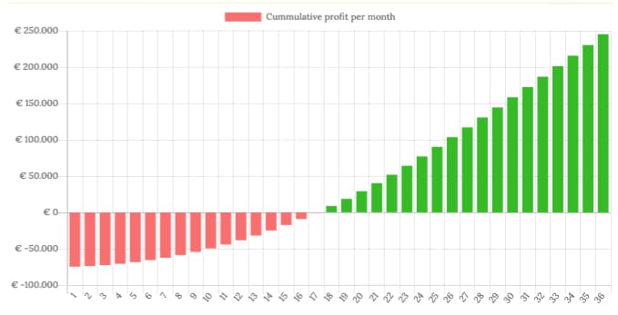 Business Case Calculator