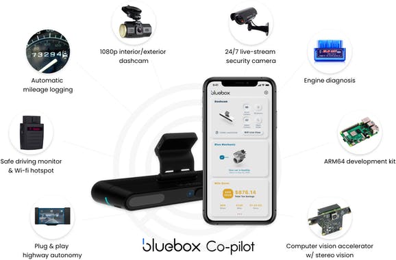 Co-pilot by Bluebox Labs
