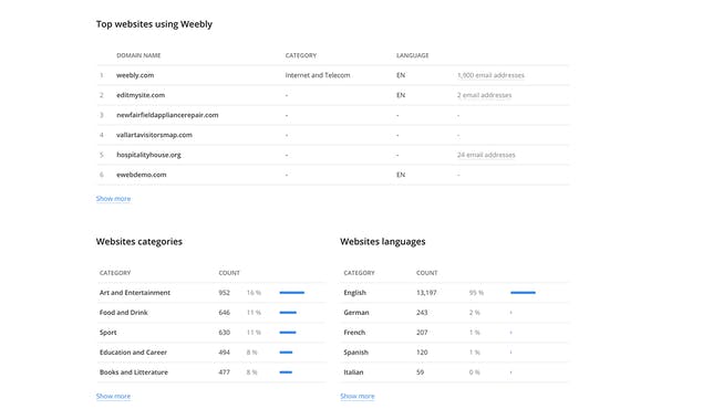 Hunter TechLookup 2.0