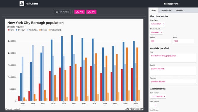 FastCharts