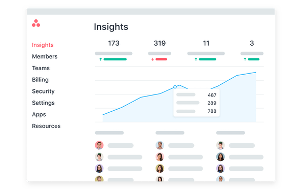 Workload by Asana