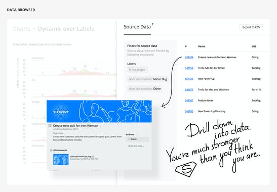 Charts for Trello by Vizydrop