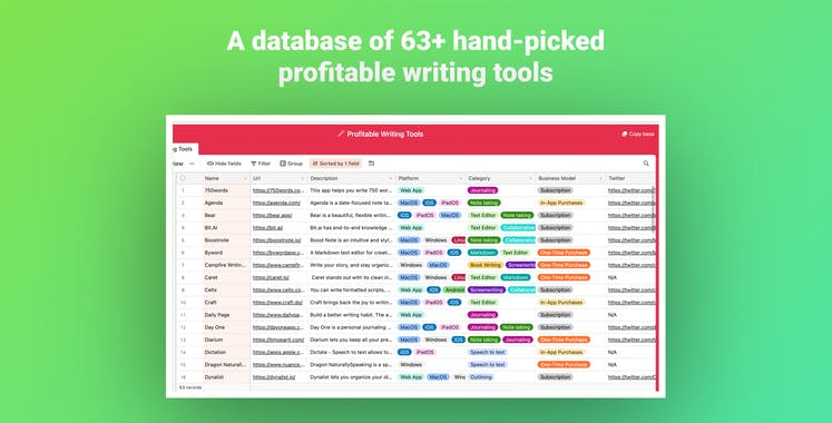 Profitable writing tools database