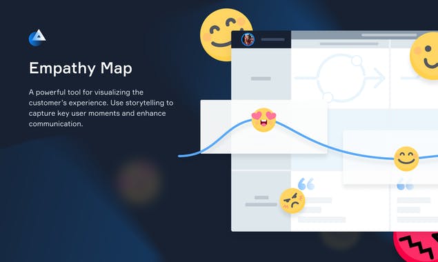 Customer Journey Map by FlowMapp