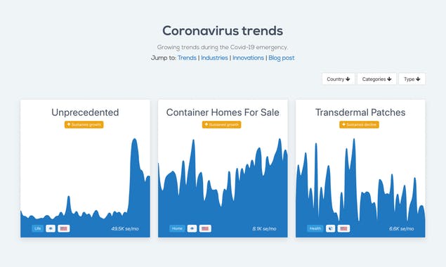 Coronavirus Trends