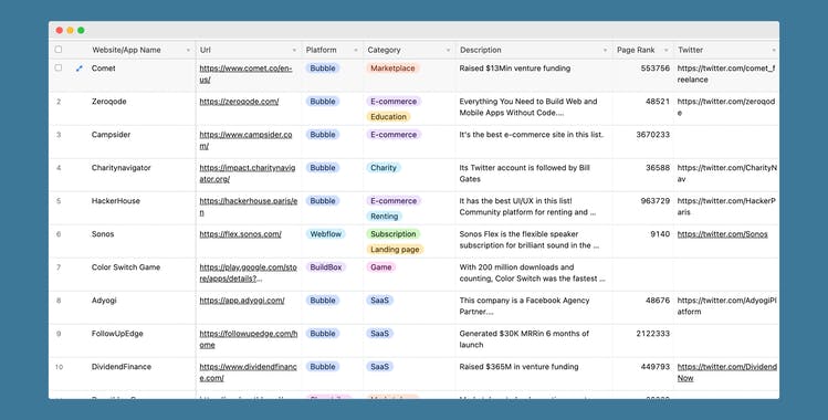 Profitable no-code apps database