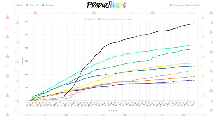 Product Wars