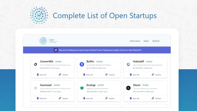 Open Startup™ 2.0