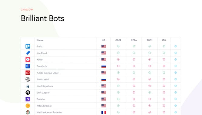 Slack.fyi