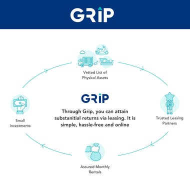 Grip Invest