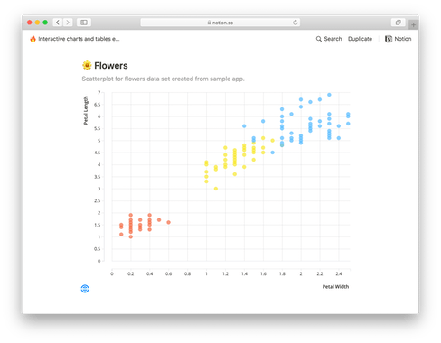 Reports for Notion