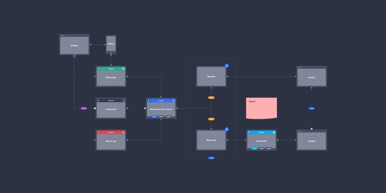 Visual Flows for Figma