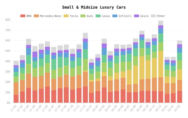 HyperCharts