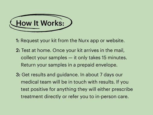 Nurx STI Home Test Kits