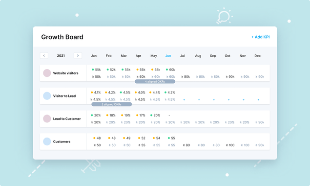 Perdoo Growth Board