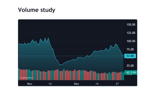 TradingView Lightweight Charts