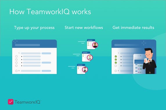 TeamworkIQ