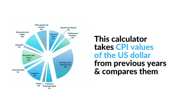 US Dollar Inflation Calculator