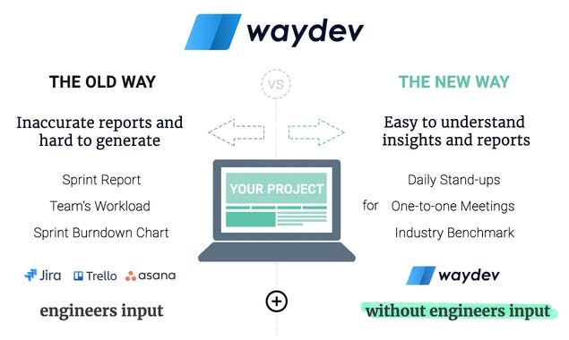 Waydev 2.0