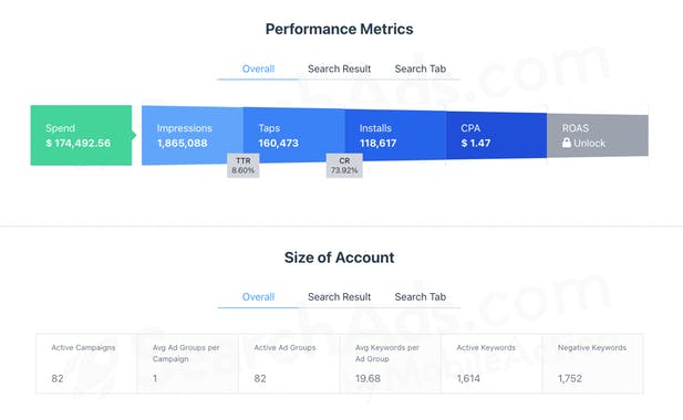 Apple Search Ads Performance Grader