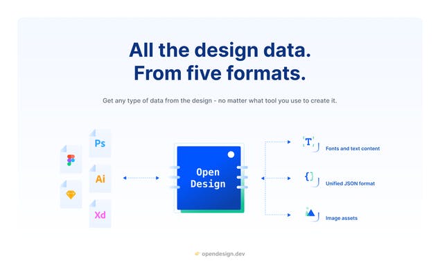 Open Design SDK