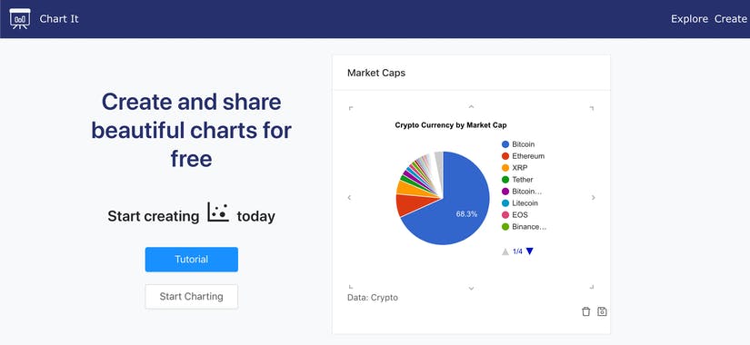 Chart It