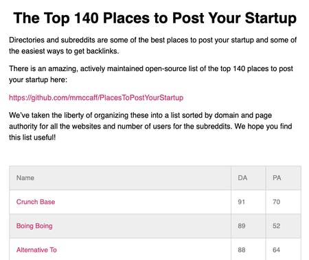 120 Places to Post Your Startup