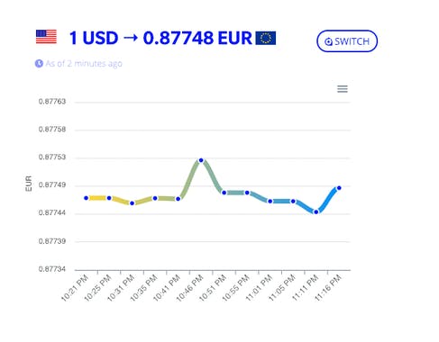 CurrencyStack