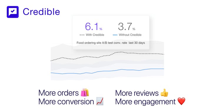 Credible: Reviews & Social Proofs