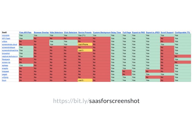 Microlink for Screenshot