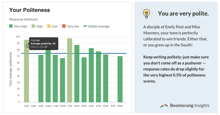 Boomerang Insights