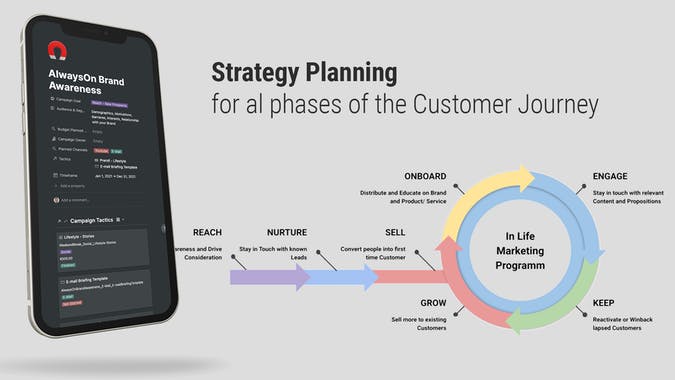 Digital Marketing Workflow System