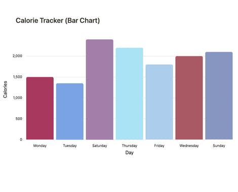 NotionCharts