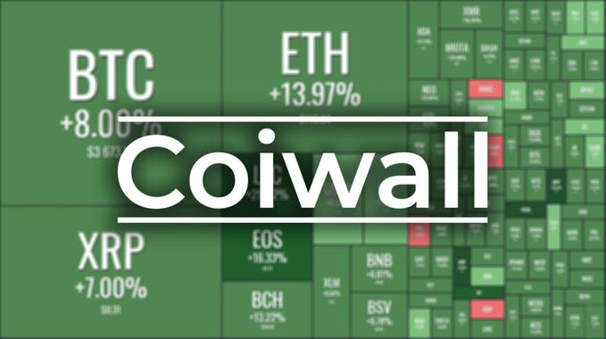 Coiwall