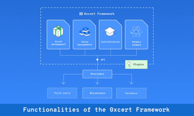 0xcert Framework