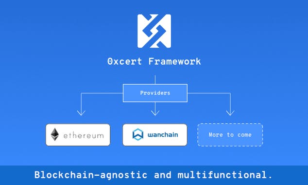 0xcert Framework