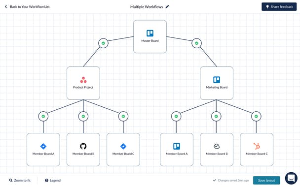 Unito’s Workflow Designer