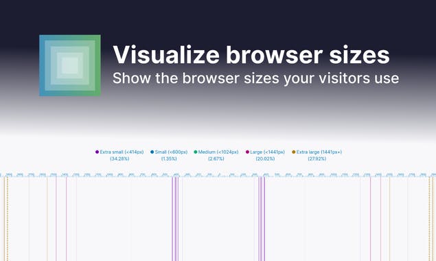 Visualize browser sizes