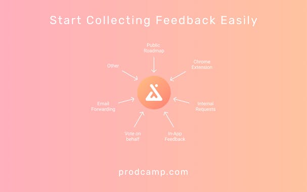 ProdCamp Feedback Widget