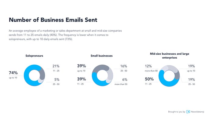 State of Business Email Marketing