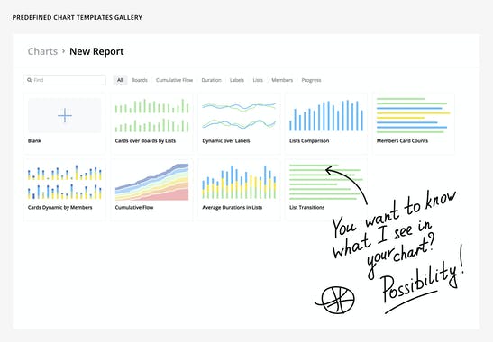 Charts for Trello by Vizydrop